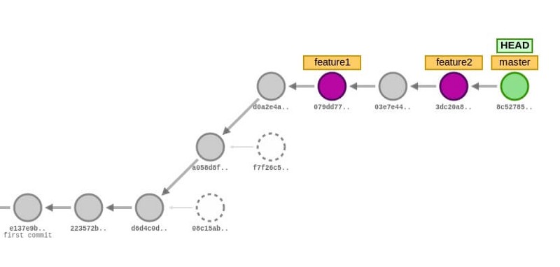 Another git tree