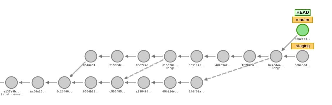 git tree